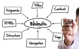 website seo service